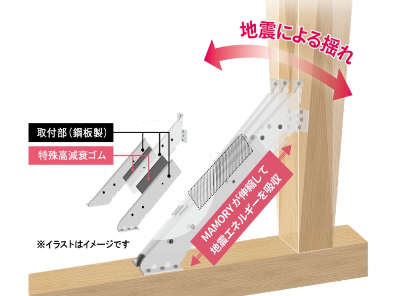 制震ダンパーのメーカー提供画像