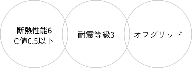 3つのポイント